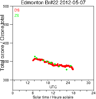 2012/20120507.Brewer.MKIV.022.MSC.png