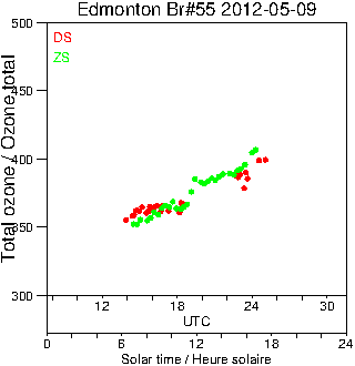 2012/20120509.Brewer.MKII.055.MSC.png