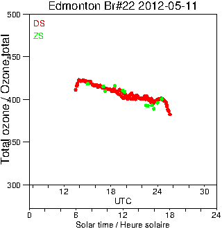 2012/20120511.Brewer.MKIV.022.MSC.png