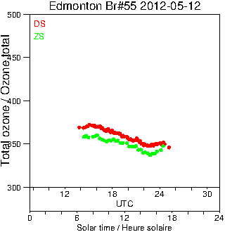 2012/20120512.Brewer.MKII.055.MSC.png