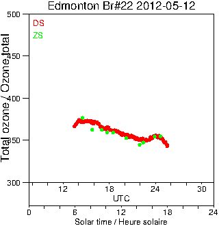 2012/20120512.Brewer.MKIV.022.MSC.png