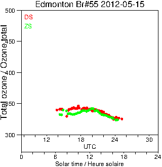 2012/20120515.Brewer.MKII.055.MSC.png