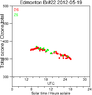 2012/20120519.Brewer.MKIV.022.MSC.png