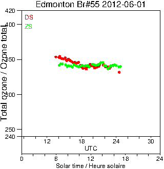 2012/20120601.Brewer.MKII.055.MSC.png