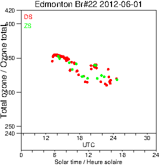 2012/20120601.Brewer.MKIV.022.MSC.png