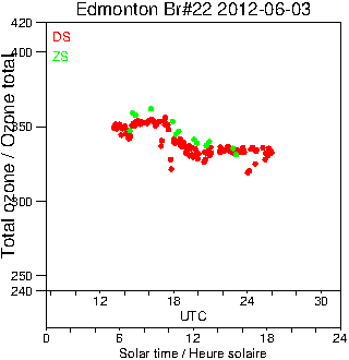 2012/20120603.Brewer.MKIV.022.MSC.png