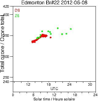 2012/20120608.Brewer.MKIV.022.MSC.png