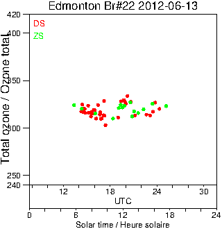 2012/20120613.Brewer.MKIV.022.MSC.png