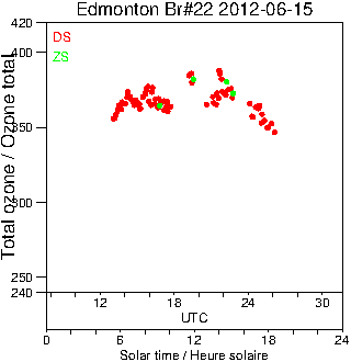 2012/20120615.Brewer.MKIV.022.MSC.png