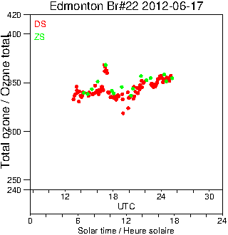 2012/20120617.Brewer.MKIV.022.MSC.png