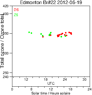 2012/20120619.Brewer.MKIV.022.MSC.png