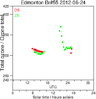 2012/20120624.Brewer.MKII.055.MSC.png