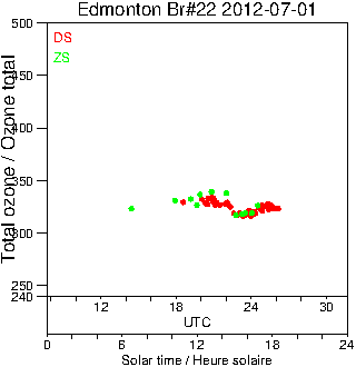 2012/20120701.Brewer.MKIV.022.MSC.png