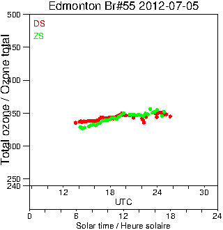 2012/20120705.Brewer.MKII.055.MSC.png