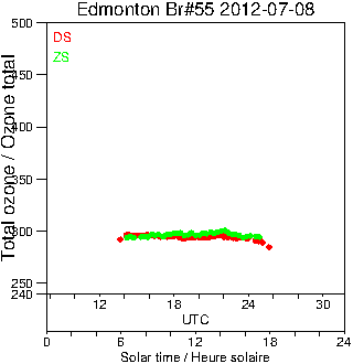 2012/20120708.Brewer.MKII.055.MSC.png