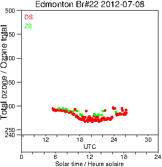 2012/20120708.Brewer.MKIV.022.MSC.png