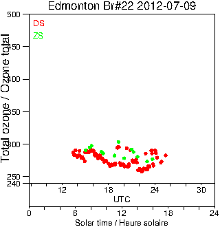 2012/20120709.Brewer.MKIV.022.MSC.png