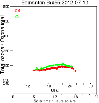 2012/20120710.Brewer.MKII.055.MSC.png