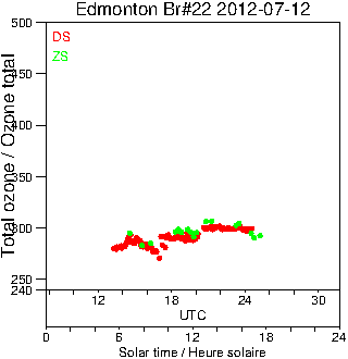 2012/20120712.Brewer.MKIV.022.MSC.png