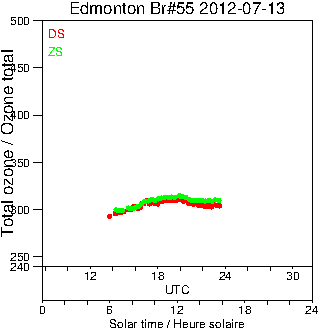 2012/20120713.Brewer.MKII.055.MSC.png