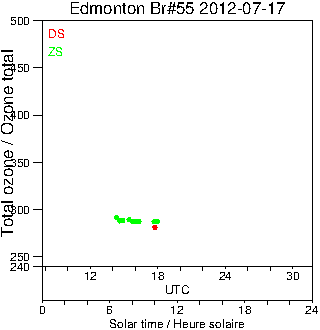 2012/20120717.Brewer.MKII.055.MSC.png