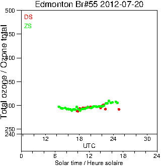 2012/20120720.Brewer.MKII.055.MSC.png