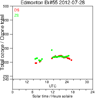 2012/20120728.Brewer.MKII.055.MSC.png