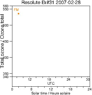 2007/20070228.Brewer.MKII.031.MSC.png