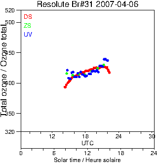 2007/20070406.Brewer.MKII.031.MSC.png