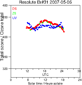 2007/20070506.Brewer.MKII.031.MSC.png