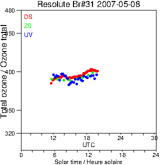 2007/20070508.Brewer.MKII.031.MSC.png