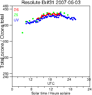 2007/20070603.Brewer.MKII.031.MSC.png