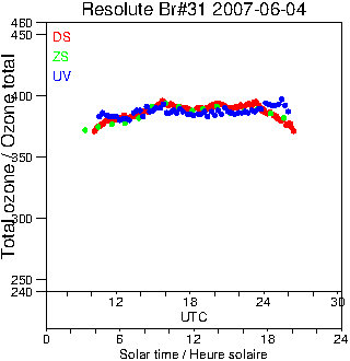 2007/20070604.Brewer.MKII.031.MSC.png