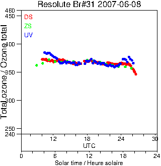 2007/20070608.Brewer.MKII.031.MSC.png