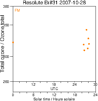 2007/20071028.Brewer.MKII.031.MSC.png