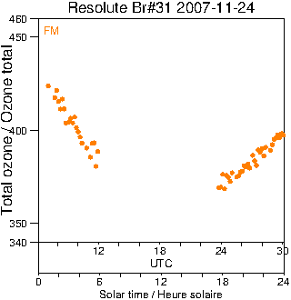 2007/20071124.Brewer.MKII.031.MSC.png