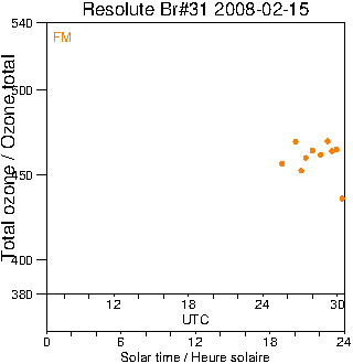 2008/20080215.Brewer.MKII.031.MSC.png