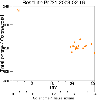 2008/20080216.Brewer.MKII.031.MSC.png