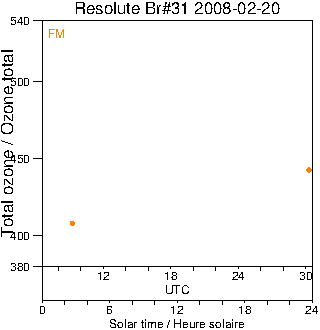 2008/20080220.Brewer.MKII.031.MSC.png