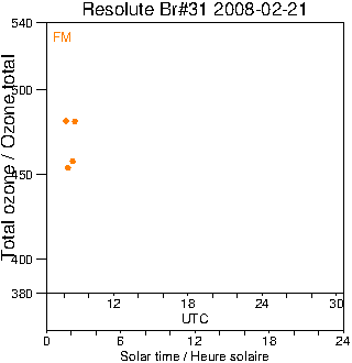 2008/20080221.Brewer.MKII.031.MSC.png