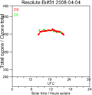 2008/20080404.Brewer.MKII.031.MSC.png