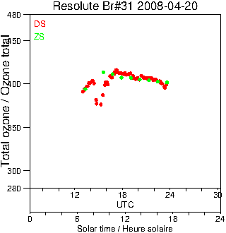 2008/20080420.Brewer.MKII.031.MSC.png