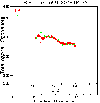 2008/20080423.Brewer.MKII.031.MSC.png