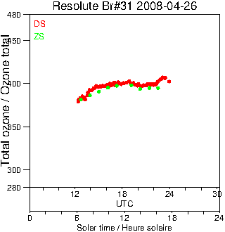 2008/20080426.Brewer.MKII.031.MSC.png