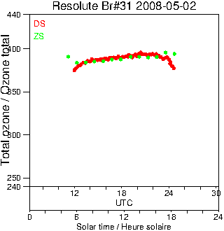 2008/20080502.Brewer.MKII.031.MSC.png