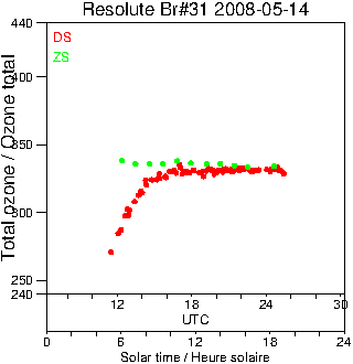 2008/20080514.Brewer.MKII.031.MSC.png