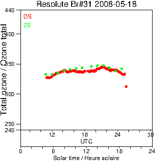 2008/20080518.Brewer.MKII.031.MSC.png