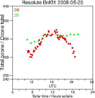 2008/20080520.Brewer.MKII.031.MSC.png