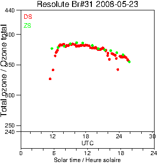 2008/20080523.Brewer.MKII.031.MSC.png