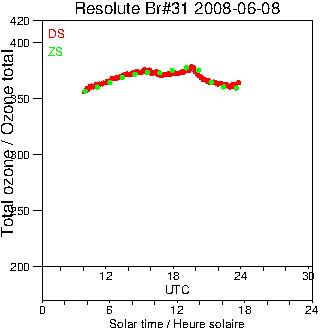 2008/20080608.Brewer.MKII.031.MSC.png